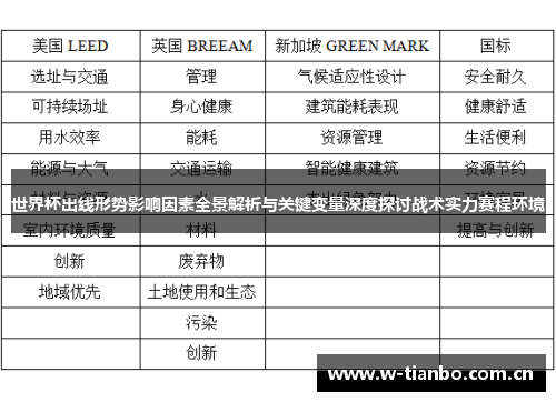 世界杯出线形势影响因素全景解析与关键变量深度探讨战术实力赛程环境
